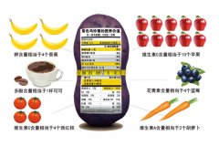 聚焦“2016薯業博覽會”:土豆主糧化主要靠舌尖