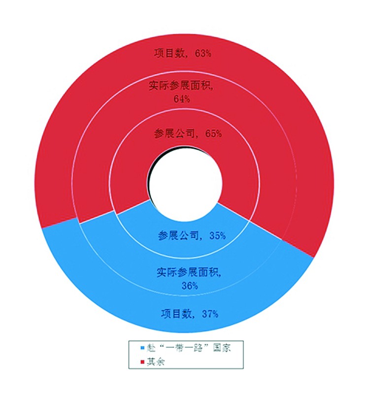 2015年中國(guó)出國(guó)展覽整體規(guī)?？s小(圖1)