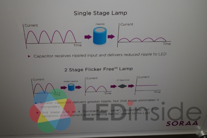 德國法蘭克福展會 挑戰(zhàn)LED發(fā)光效率的極限(圖13)