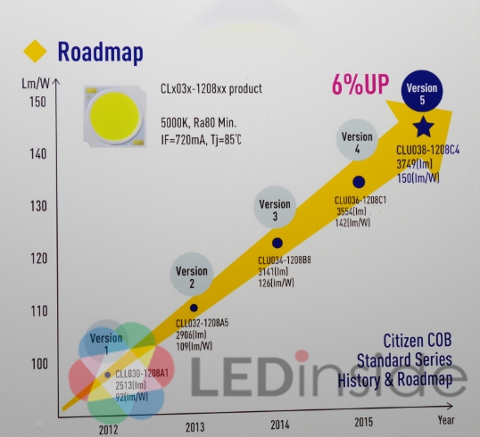 德國法蘭克福展會 挑戰(zhàn)LED發(fā)光效率的極限(圖10)