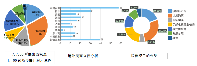 第13屆中國(天津)國際機床展覽會(圖3) 第13屆中國(天津)國際機床展覽會(圖3)