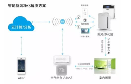 甲醛危害，人人皆知。作為看不見的空氣殺手，每年因?yàn)榧兹┪廴緦?dǎo)致兒童患白血病的人數(shù)就10多萬(wàn)，世界衛(wèi)生組織更是直接把其定義為：一級(jí)致癌物。