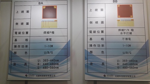 臺灣國際照明展直擊 持續(xù)精進LED光質量(圖4)