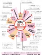 7月底去會展中心看寶博會 盛會